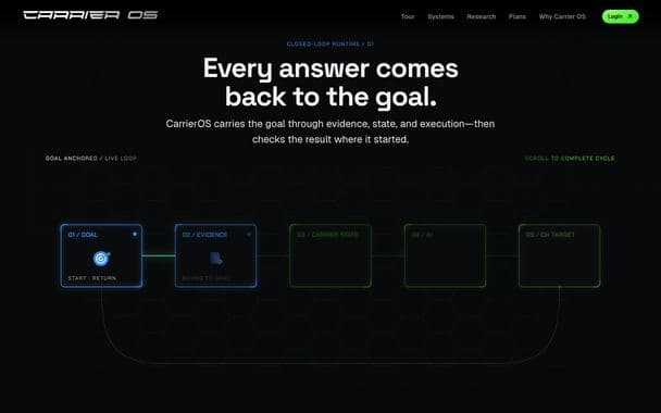 CarrierOS diagram: every answer comes back to the goal